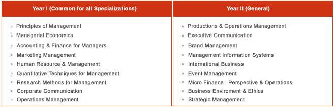 MBA Programme at UEI Global